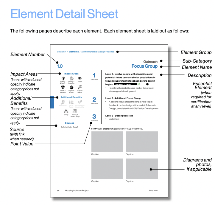 This is an image of the Element Detail sheet for the Design Standards. It shows a sheet diagram showing a design elements and it's explanation through graphics, description, and sources. The left column shows a categorization based on Impact Areas and Additional Benefits. The top right shows the element score and whether it is Essential.