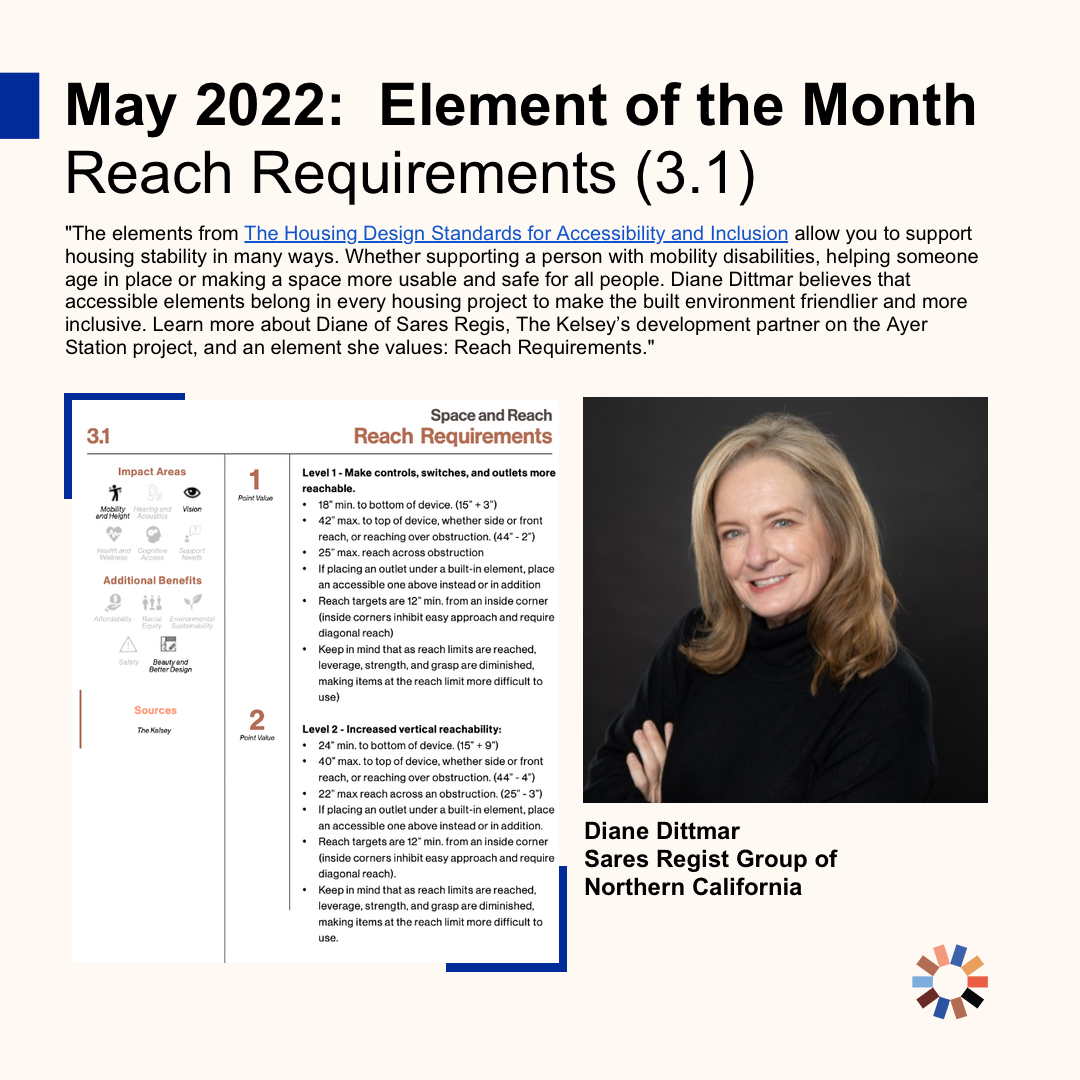 “May 2022 Element of the Month: Reach Requirements 4.2” Quote on image reads "The elements from The Housing Design Standards for Accessibility and Inclusion allow you to support housing stability in many ways. Whether supporting a person with mobility disabilities, helping someone age in place or making a space more usable and safe for all people. Diane Dittmar believes that accessible elements belong in every housing project to make the built environment friendlier and more inclusive. Learn more about Diane of Sares Regis, The Kelsey's development partner on the Ayer Station project, and an element she values: Reach Requirements." A screenshot of a page with the title “Reach Requirements” with an explanation of the element from The Kelsey’s Housing Design Standards for Accessibility and Inclusion.